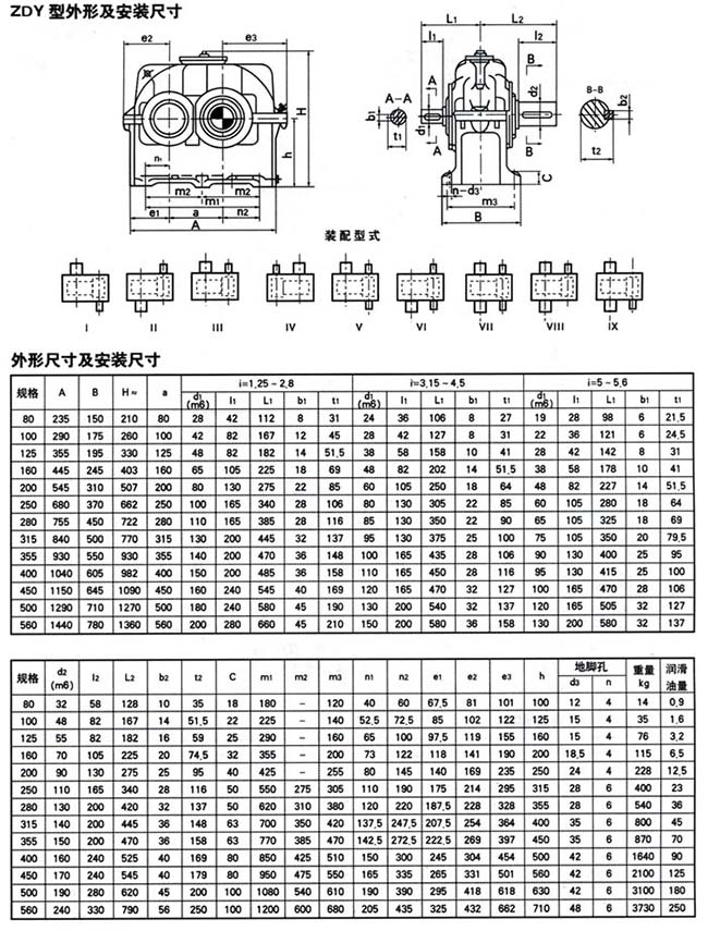 ZDY、ZLY、ZSY系列硬齒面齒輪減速機