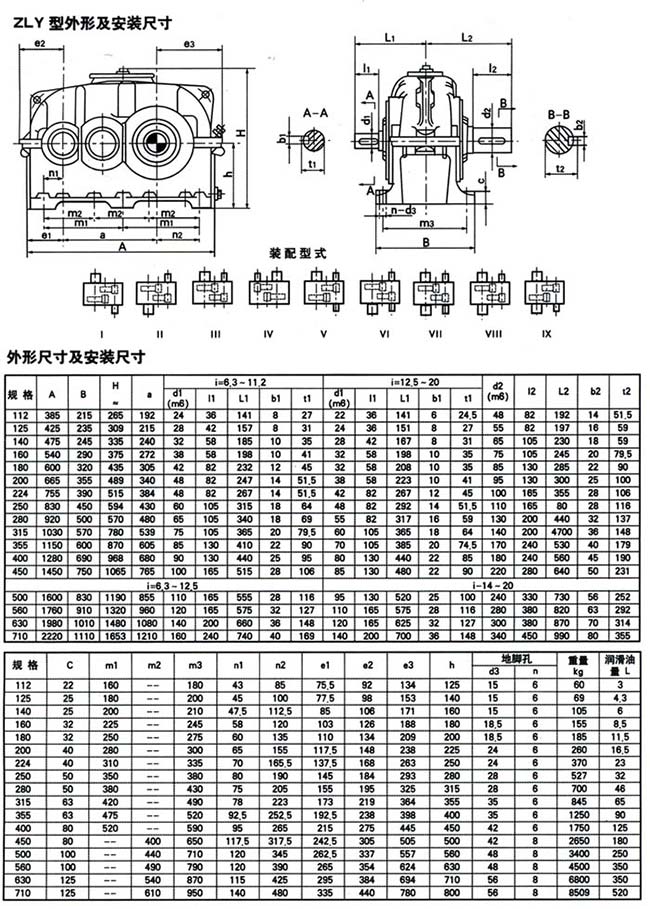 ZDY、ZLY、ZSY系列硬齒面齒輪減速機
