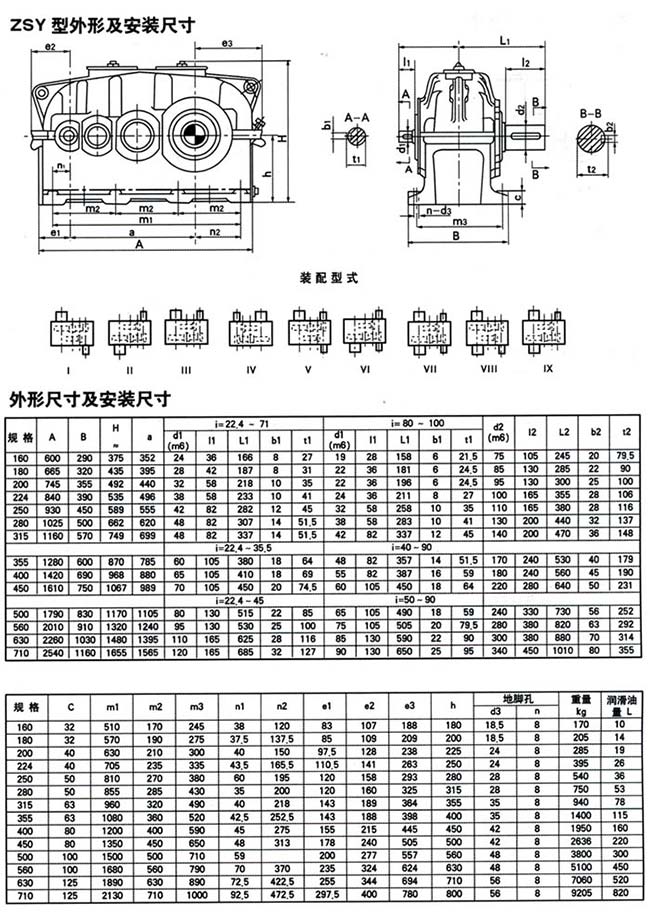 ZDY、ZLY、ZSY系列硬齒面齒輪減速機