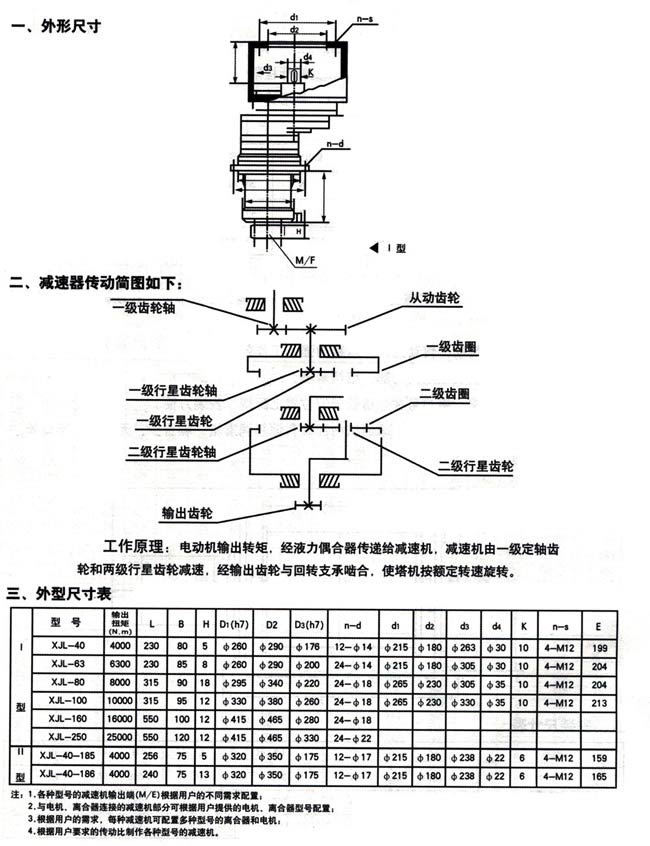 QTZ回轉(zhuǎn)減速機(jī)